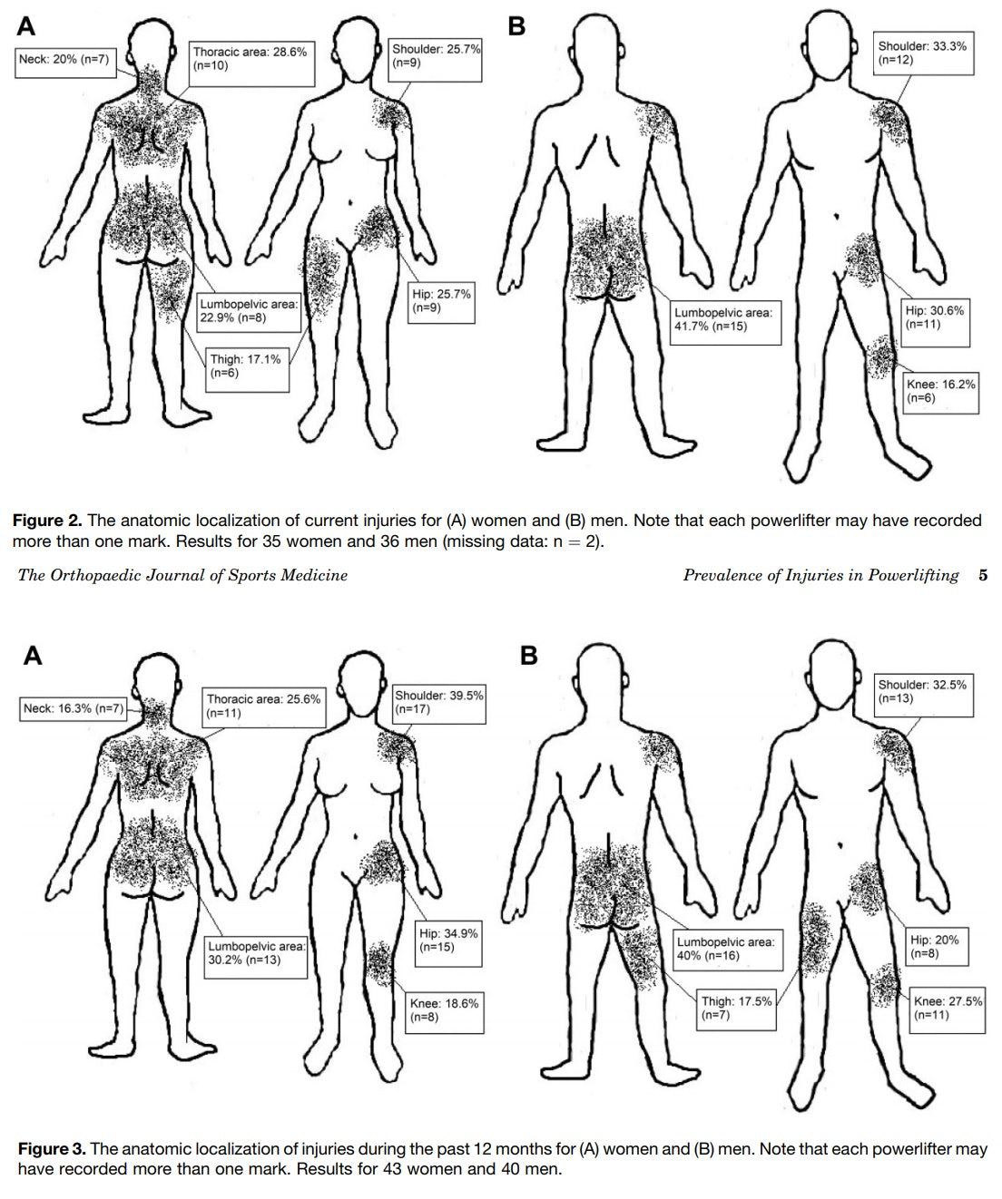Kontuzje w trójboju siłowym