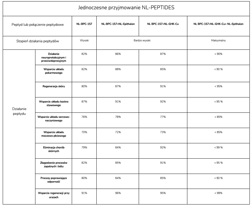 Przyjmowanie peptydów NL-PEPTIDES