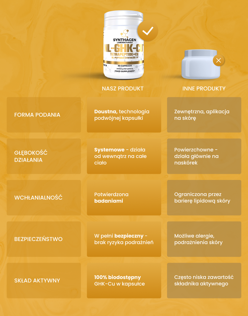 NL-GHK-Cu™ (TETRAPEPTIDE + CU)