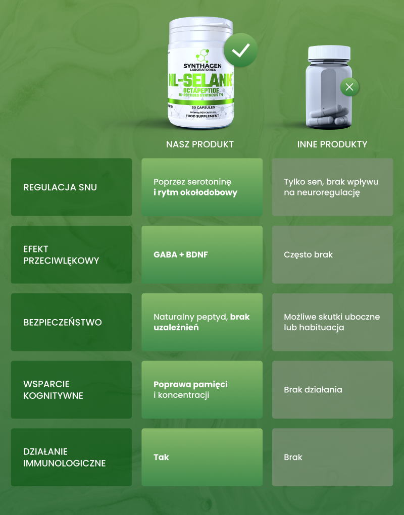 NL-SELANK™ (OKTAPEPTYDE)