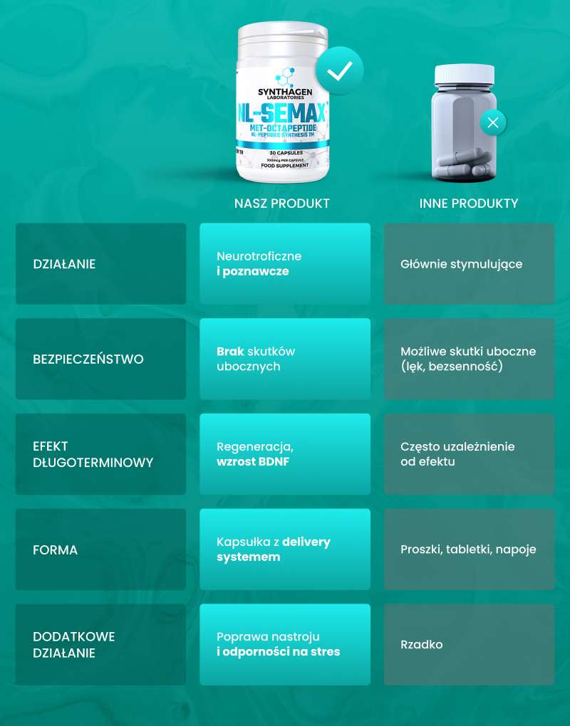 NL-SEMAX™ (MET-OKTAPEPTYD)
