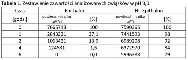 EPITHALON Analizy 1