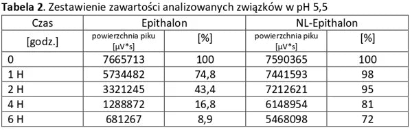 EPITHALON Analizy 2