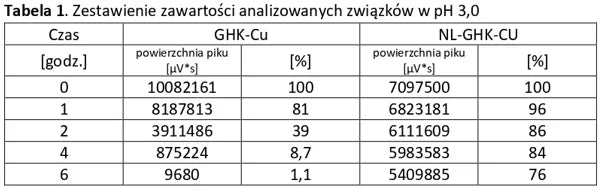 GHK-CU Analizy 1