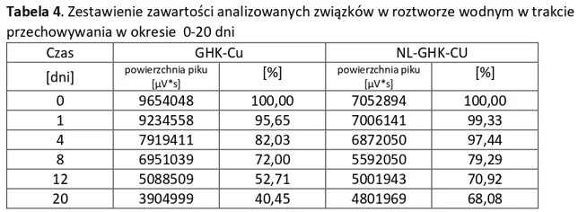 GHK-CU Analizy 4