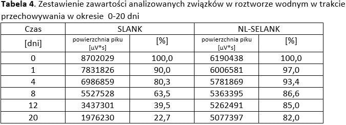 SELANK Analizy 4