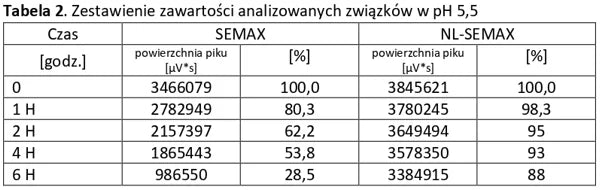SEMAX Analizy 2