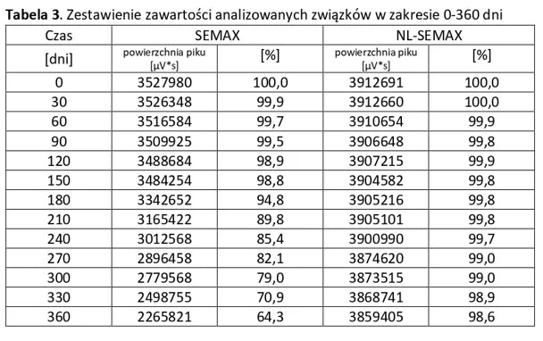 SEMAXSEMAX Analizy 3