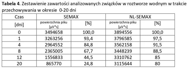 SEMAX Analizy 4