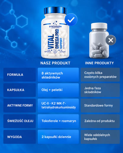 VITAL OMEGA PRO™ — Omega di Qualità Premium