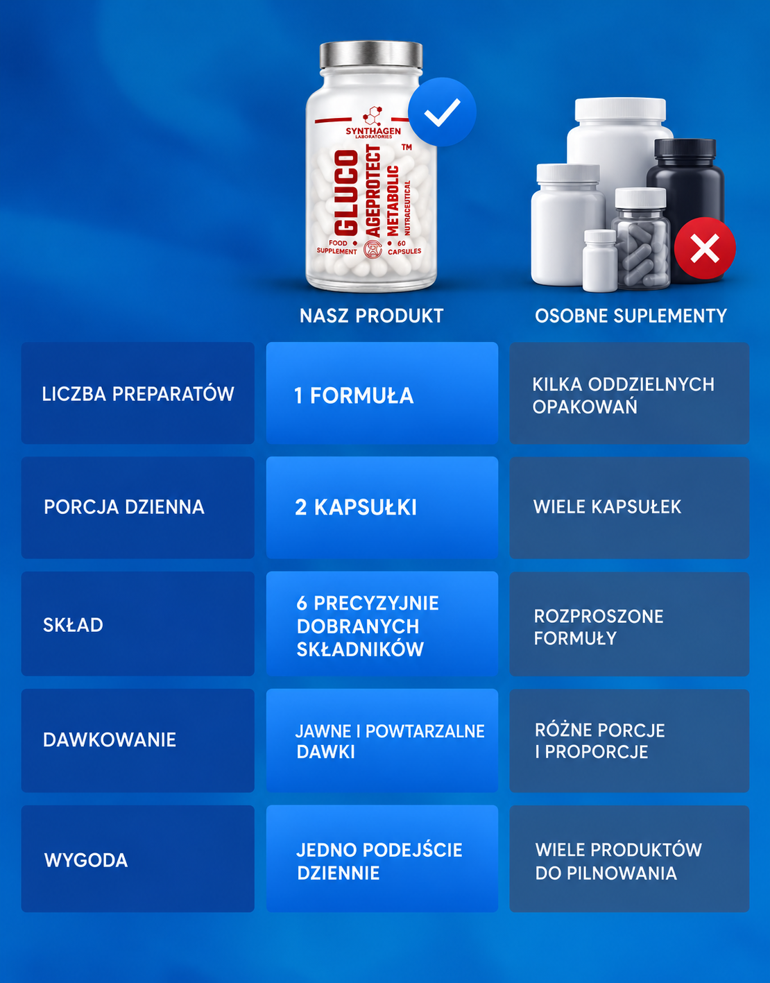 GLUCO AGEPROTECT™ (Metabolic)