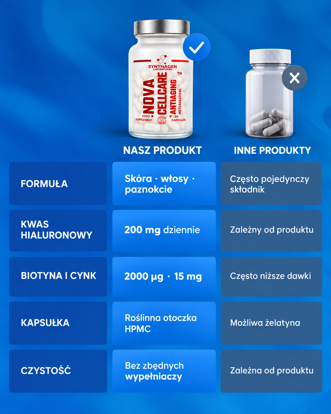 NOVA CELLCARE™ (Antiaging)