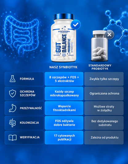 GUT BALANCE™ – Synbiotikum der nächsten Generation