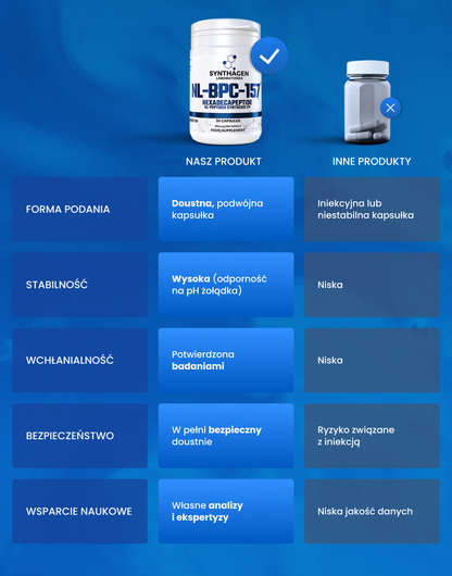 NL-BPC-157™ (Heksadéca-peptide)