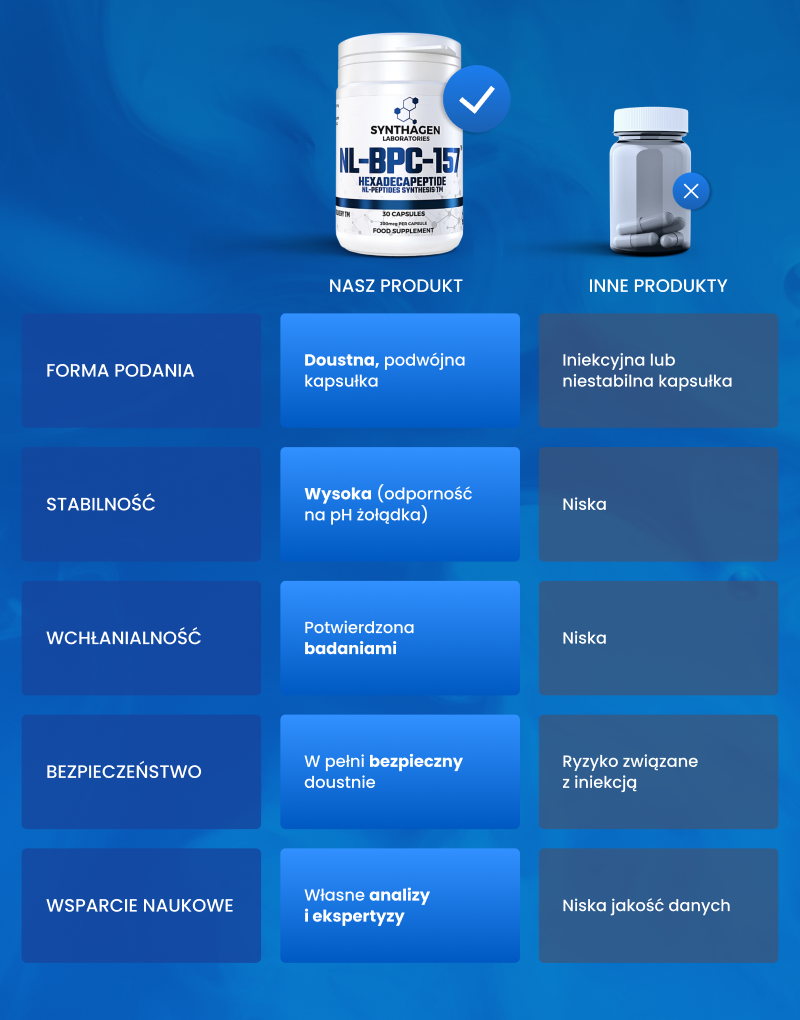 NL-BPC-157™ (Heksadéca-peptide)