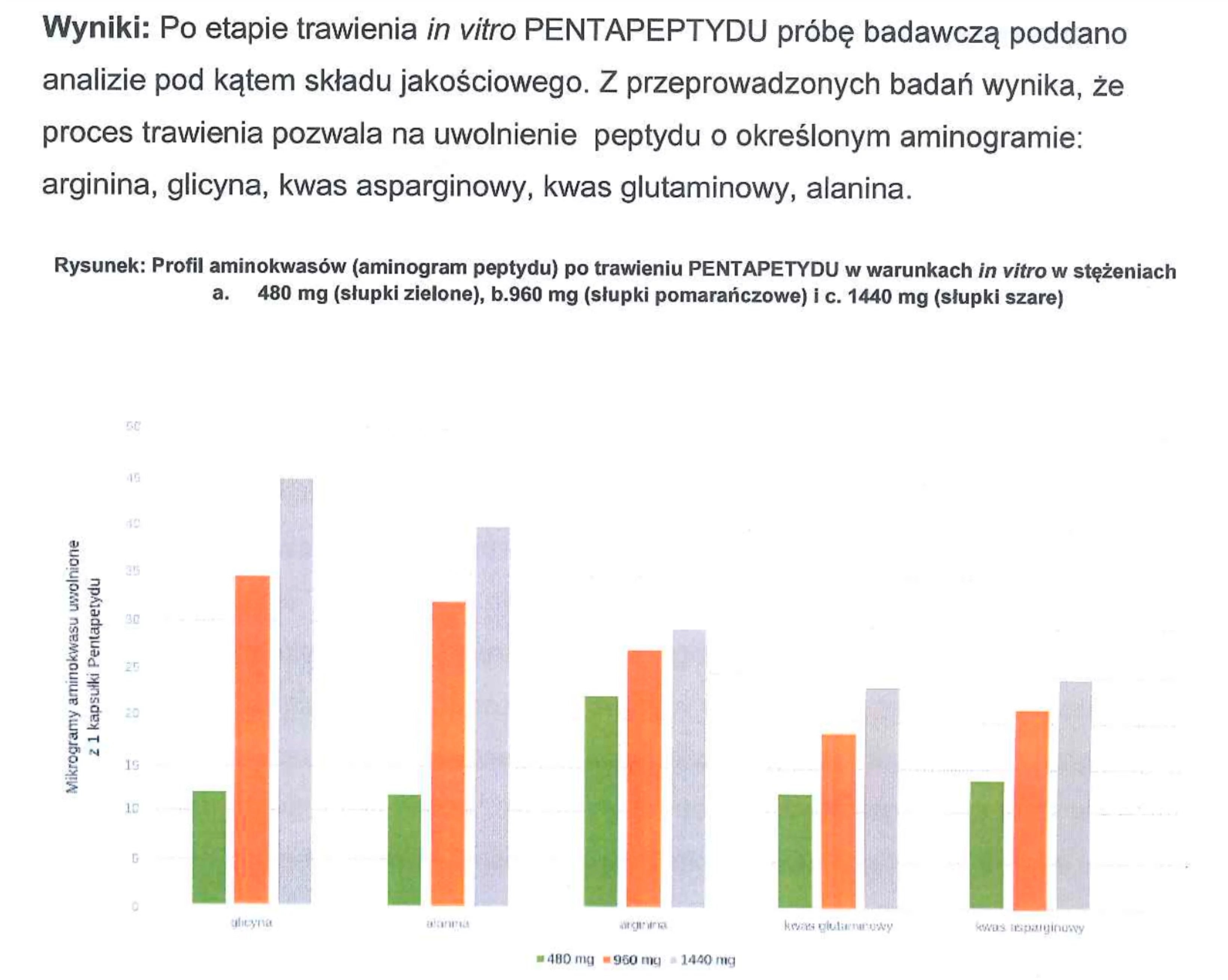 Badania biotechnologiczne 1