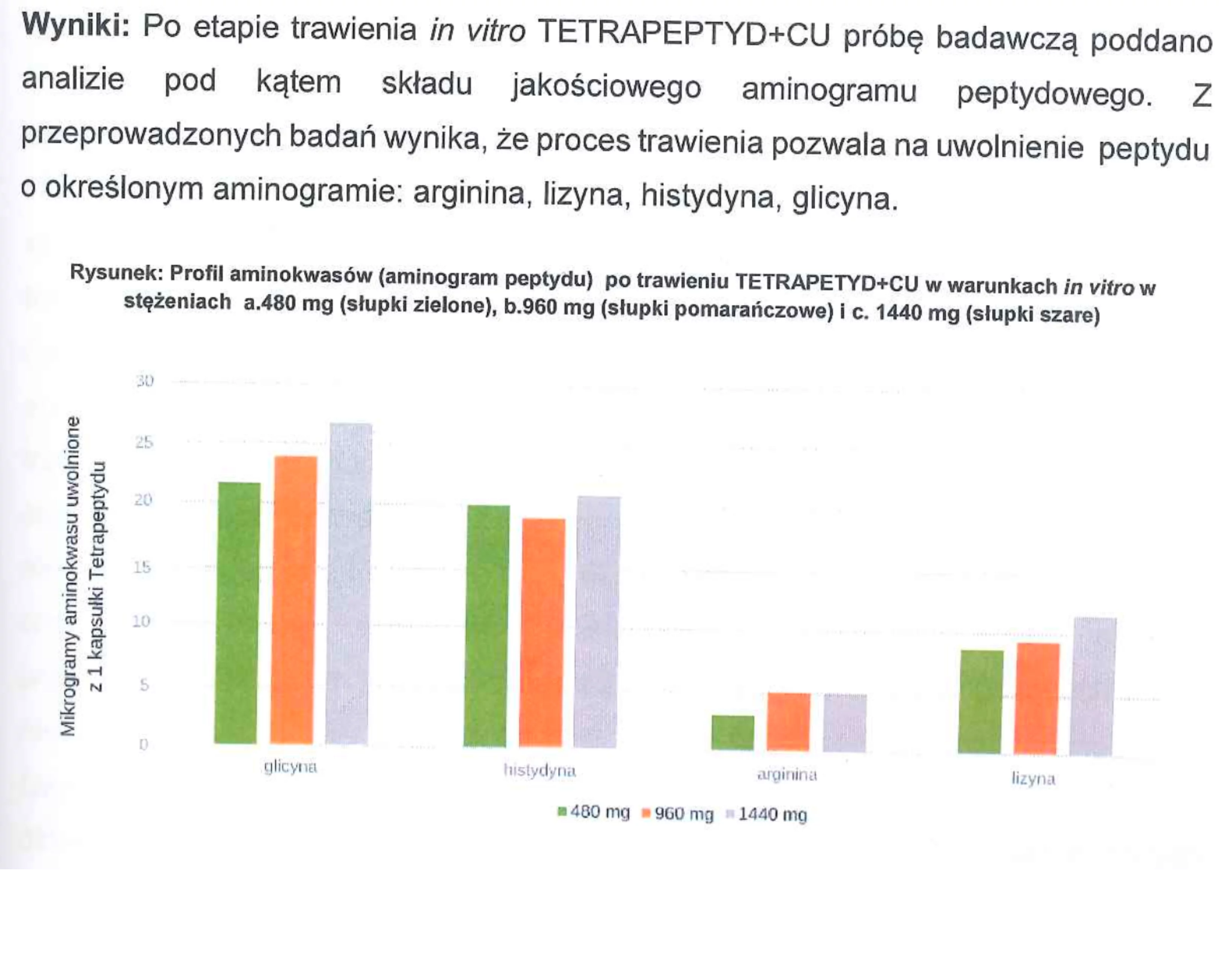 Badania biotechnologiczne 2