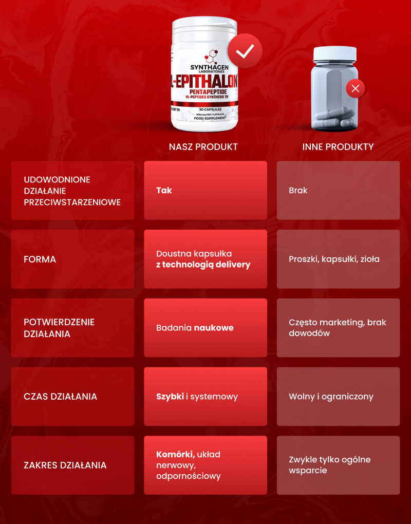NL-EPITHALON™ (PENTAPEPTYD)