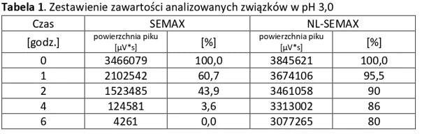 SEMAX Analizy 1